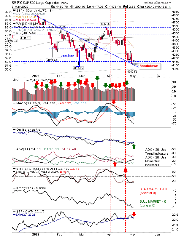 SPX Daily Chart