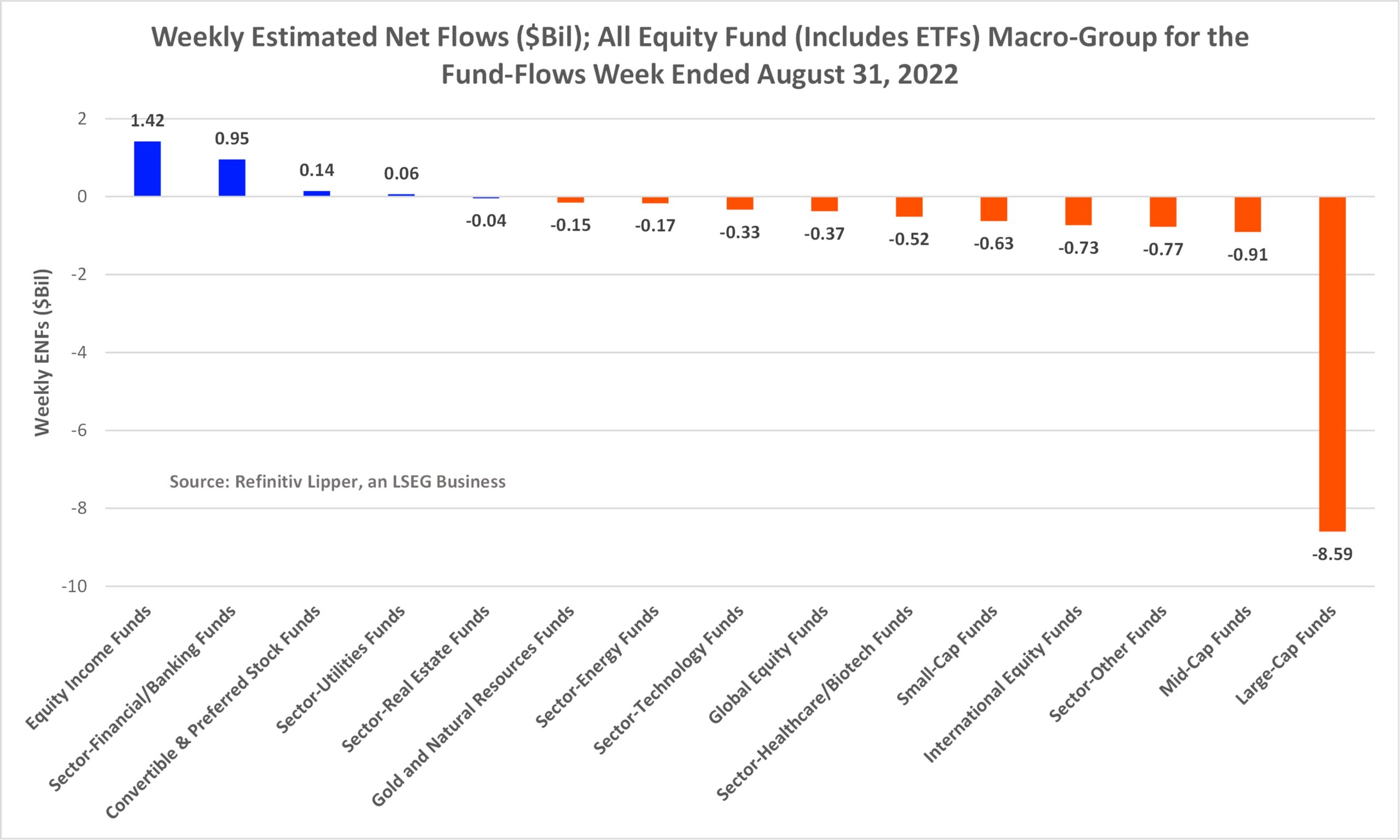 Weekly ENFs All EQ Funds ETFs