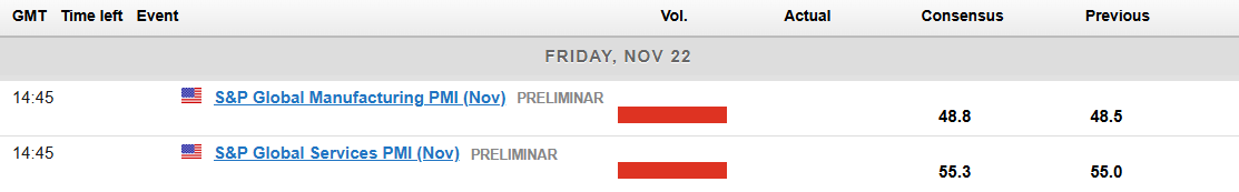 Economic Calendar - Nov 22