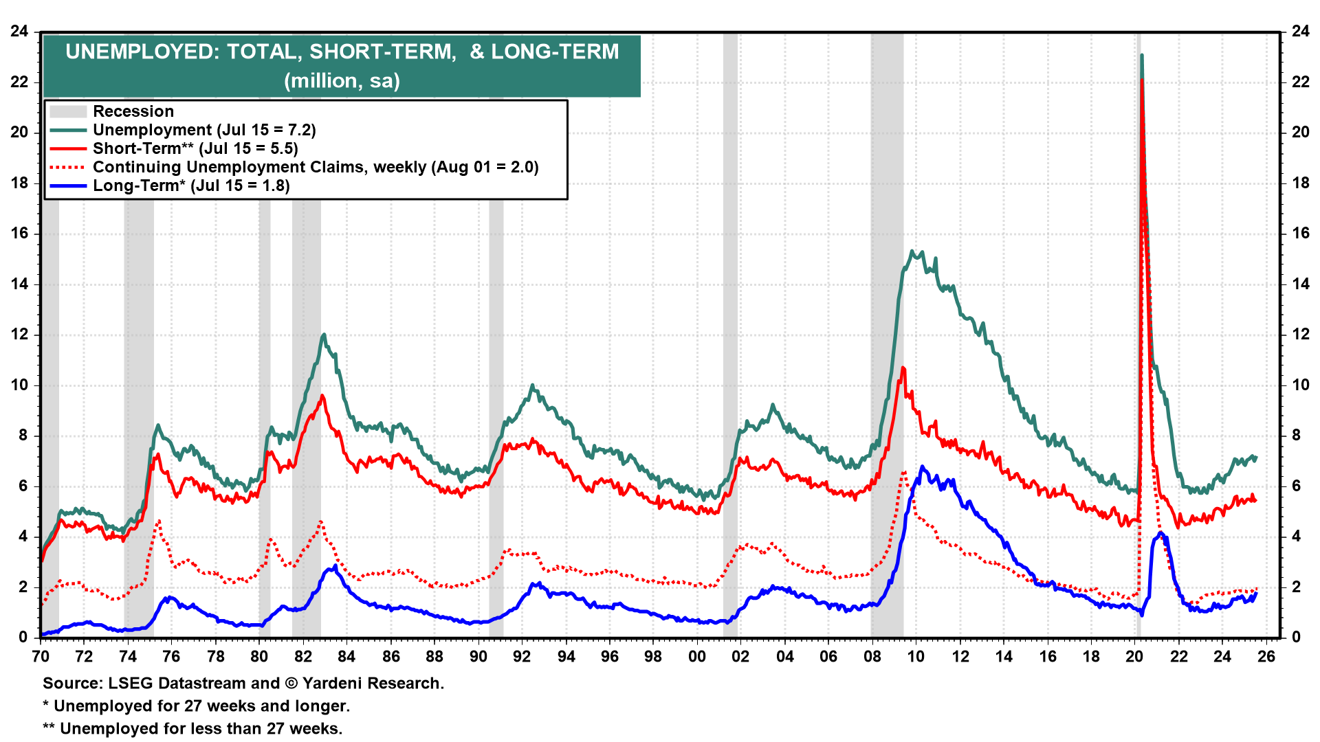 Jobless Claims