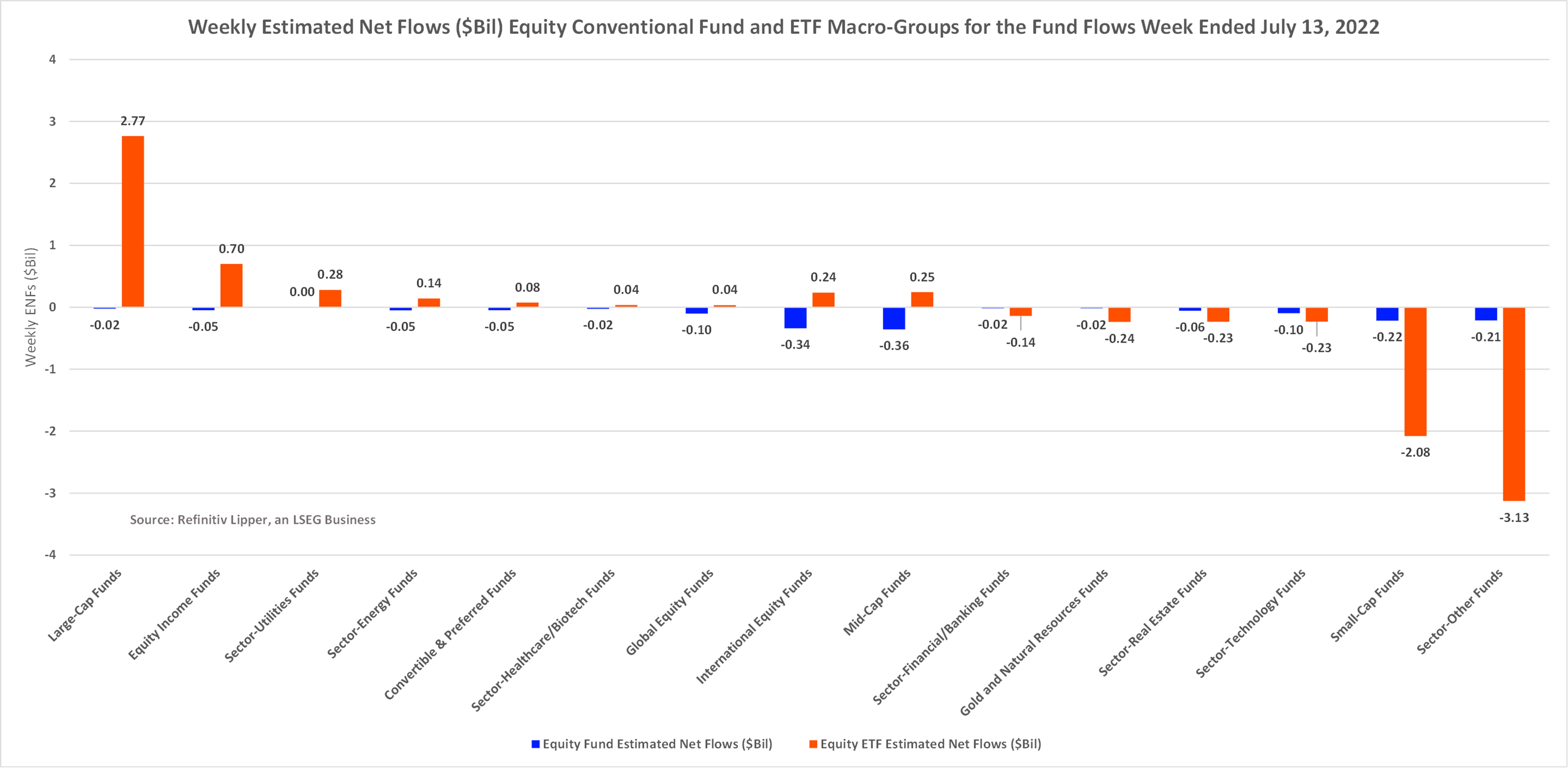 Weekly ENFs Equity Macro Groups