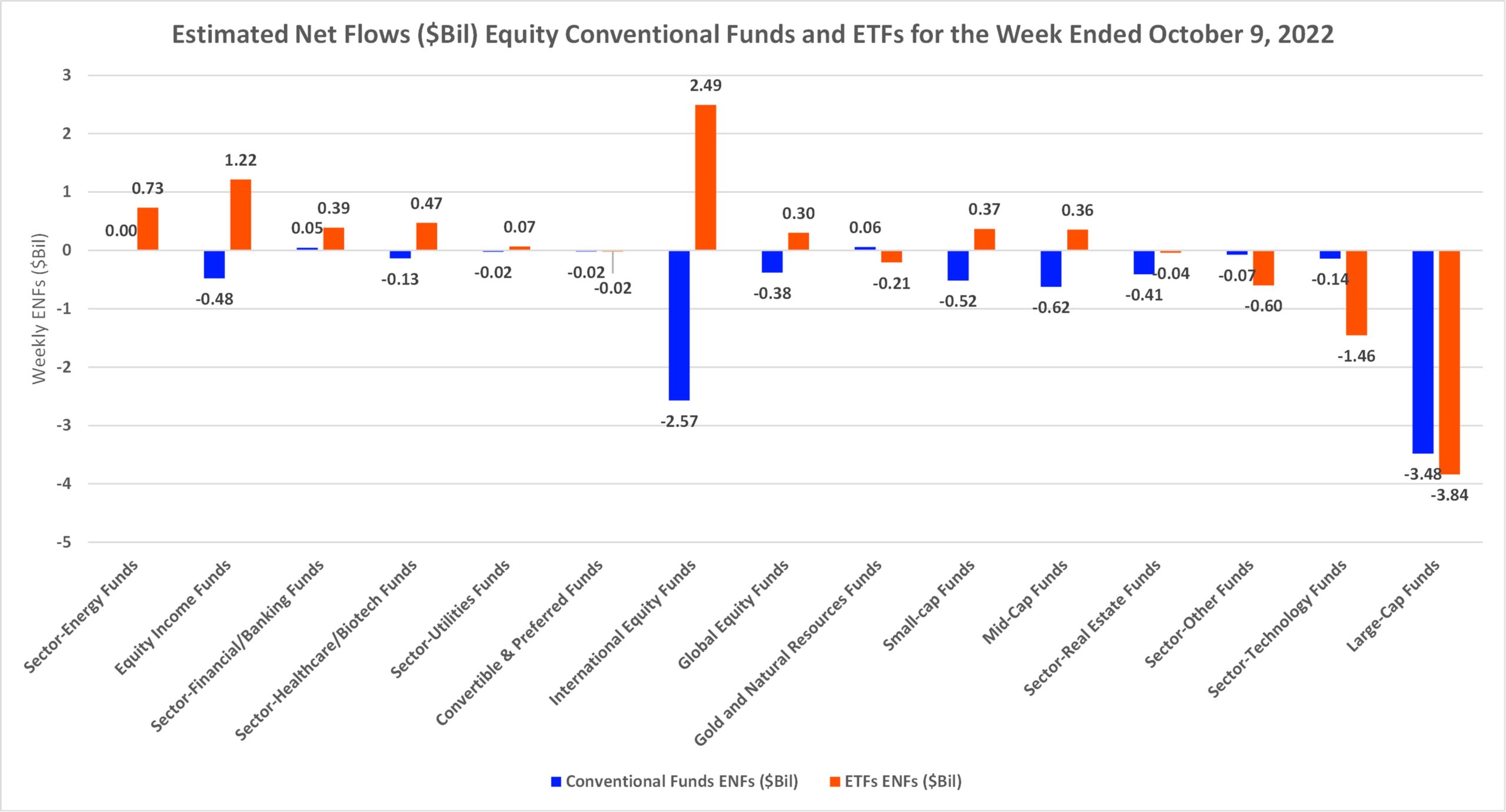 ENFA-EQ Funds ETFs Macro Group