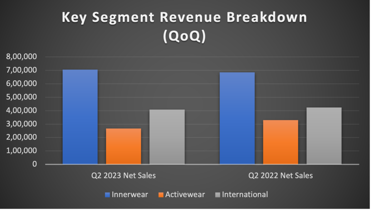 Revenue Breakdown Analysis