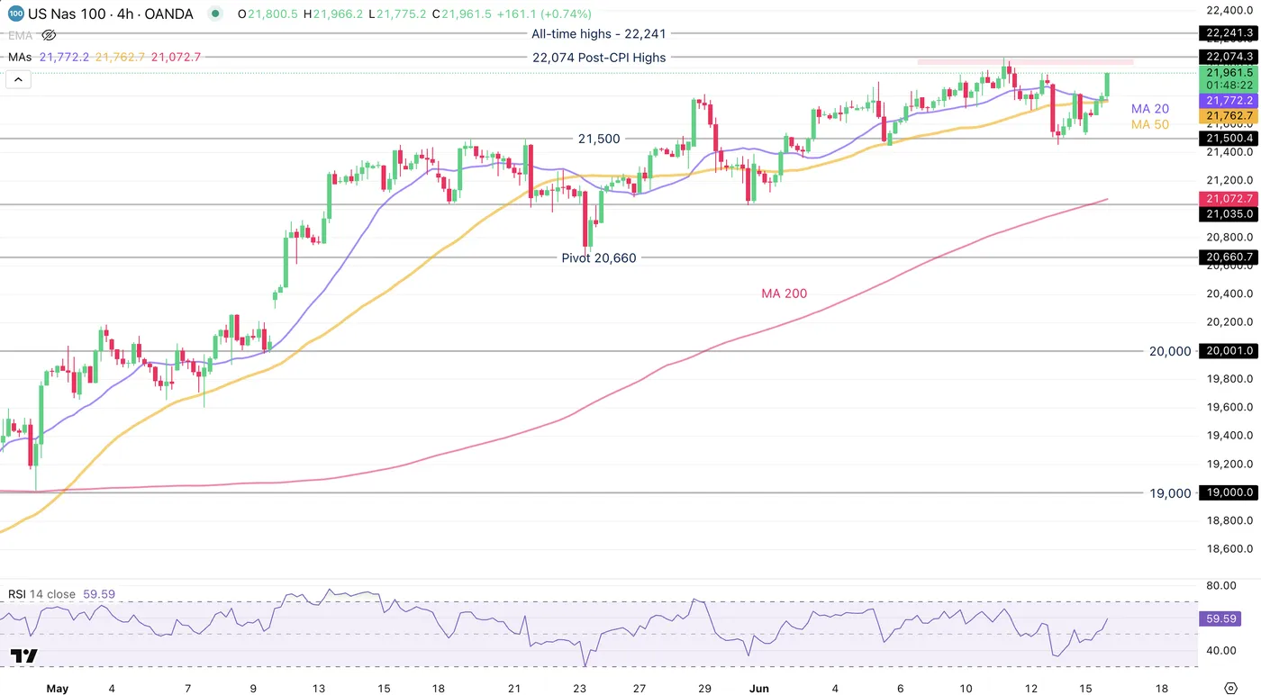 Nasdaq 100-4-HOUR Chart