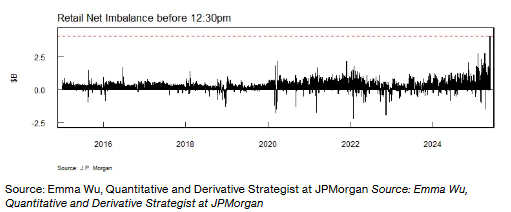 Retail Dollar Inflows
