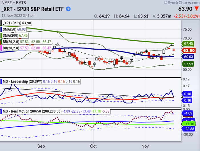 XRT Daily Chart