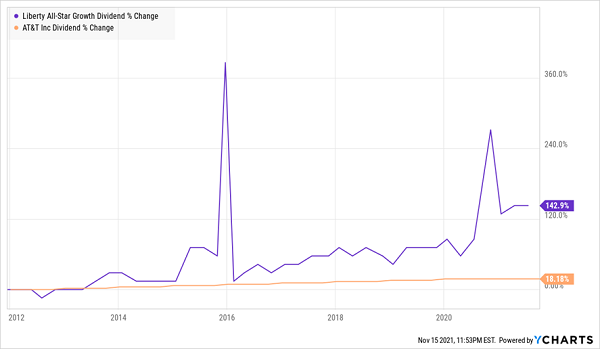 ASG Dividend Growth