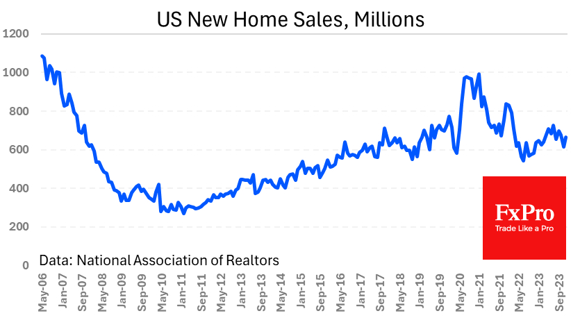 US New Home Sales