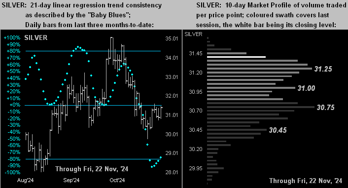 Silver Dots Profile