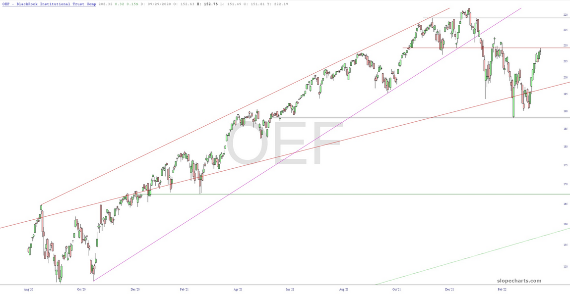 OEF Chart