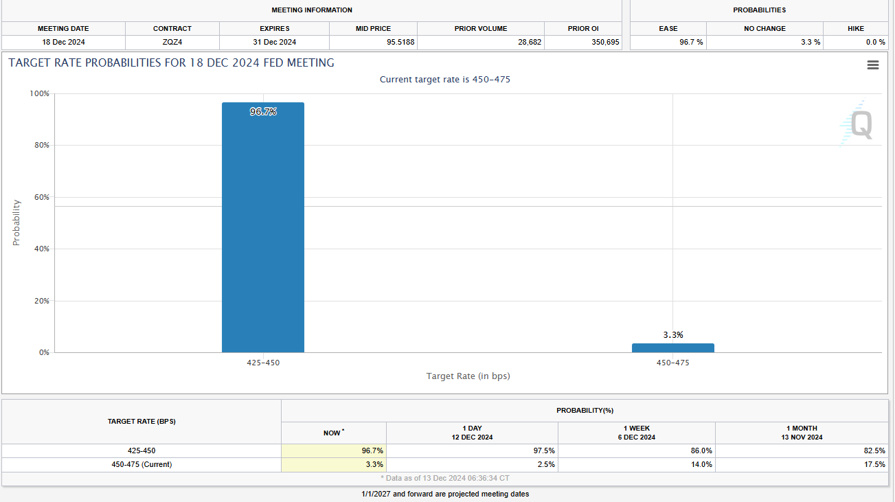 Target Rate Probabilities