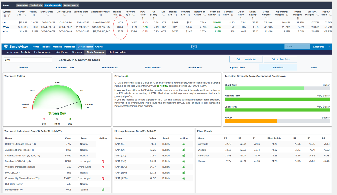 Corteva Stock Overview