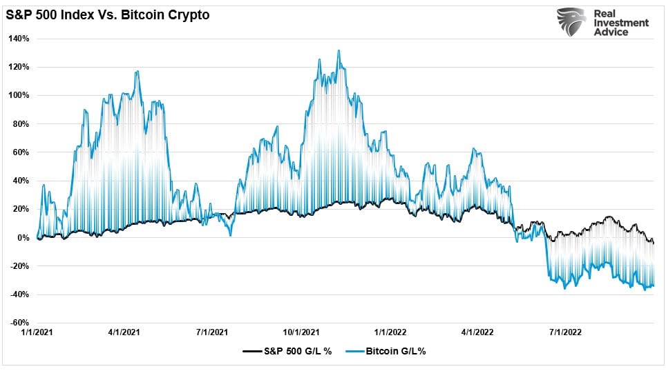 SP500-vs-Bitcoin