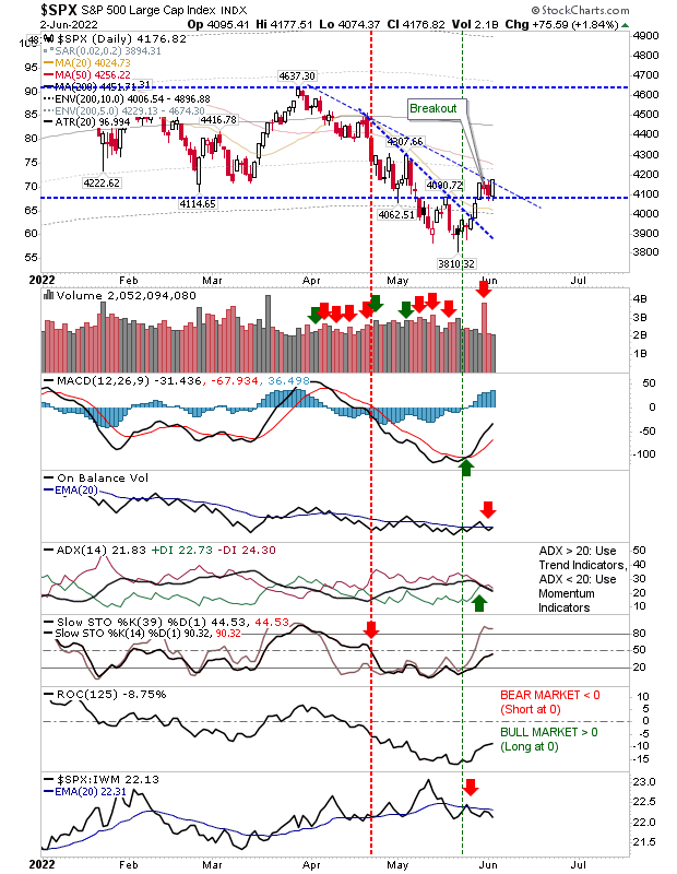 SPX Daily Chart