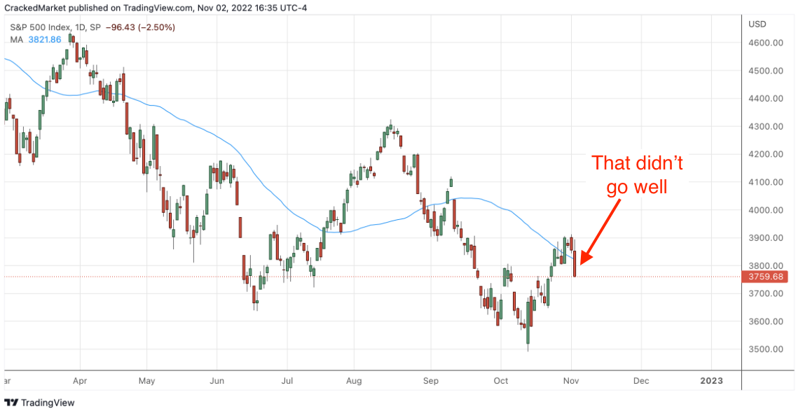 S&P 500 Index, Daily Chart