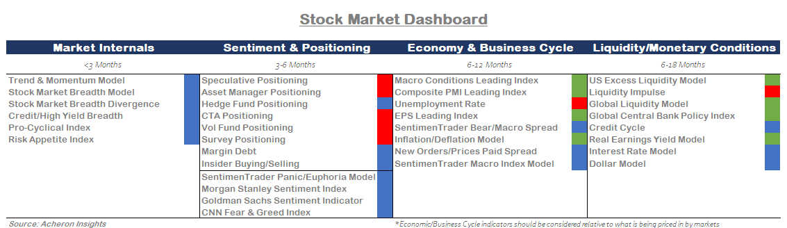 Stock Market Dashboard