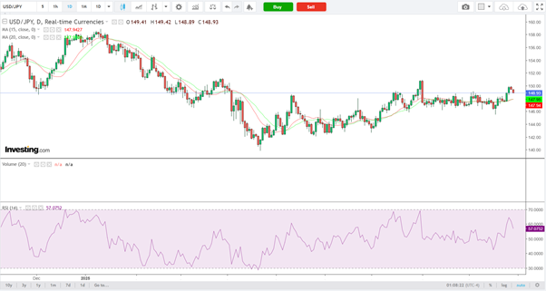 USD/JPY-Daily Chart