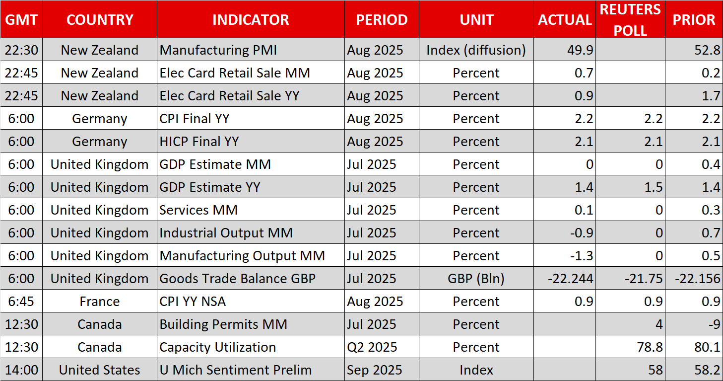 Economic Calendar