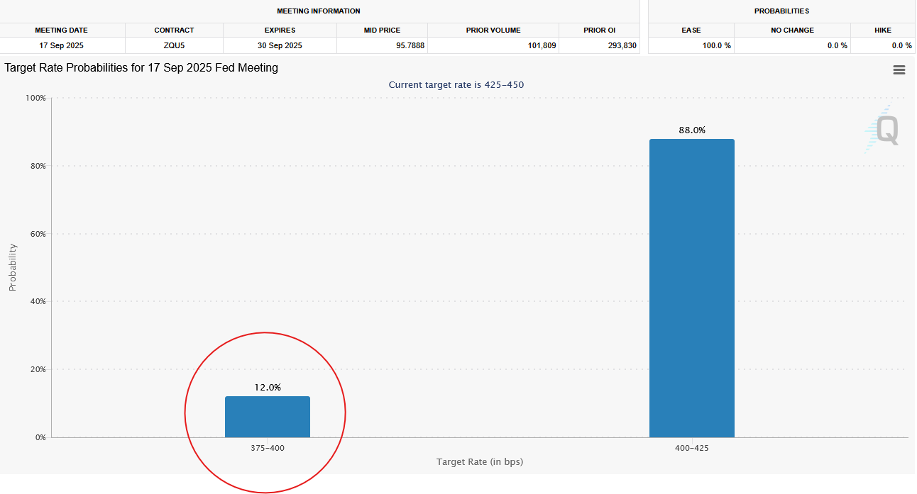 Fed Target Rate Probabilities