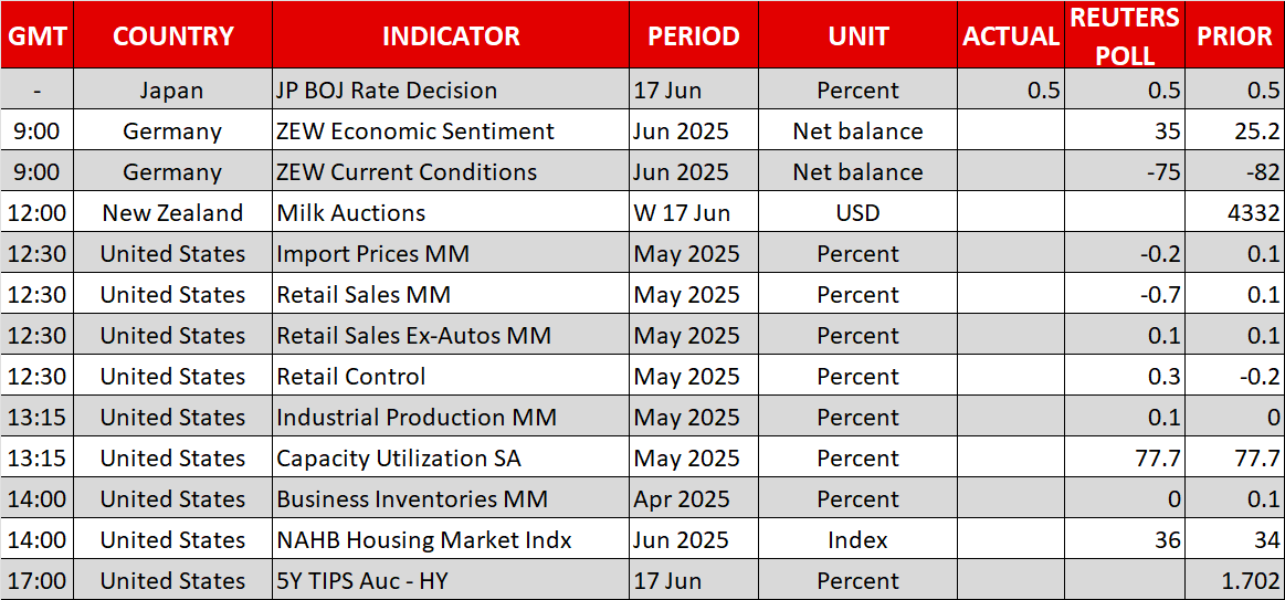 Economic Calendar