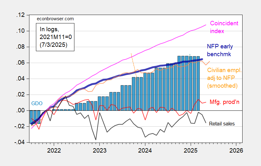 US Employment Data