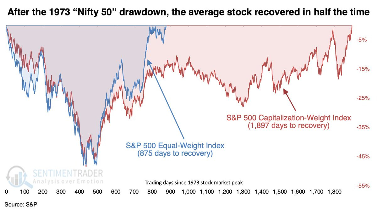 Nifty 50 Drawdown