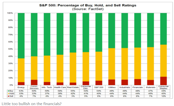 S&P 500 Buy, Sell, Hold Ratings