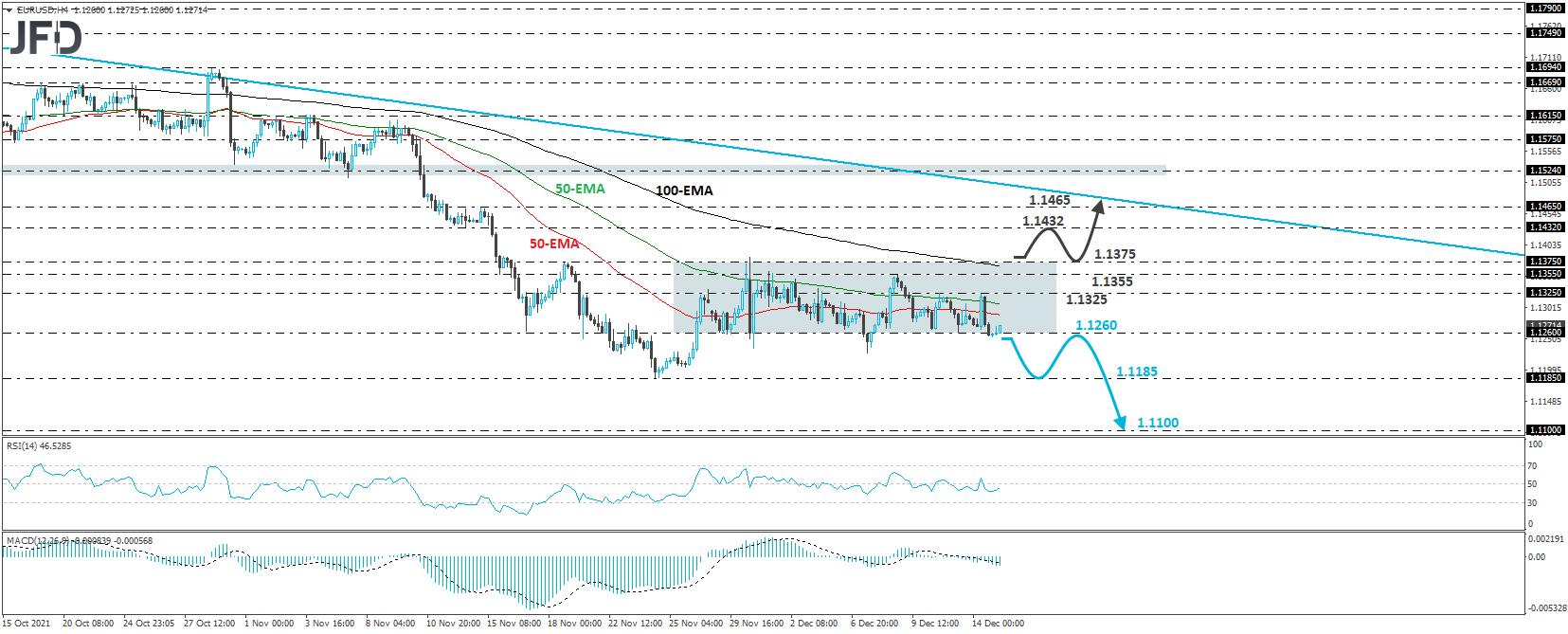 EUR/USD 4-hour chart technical analysis.