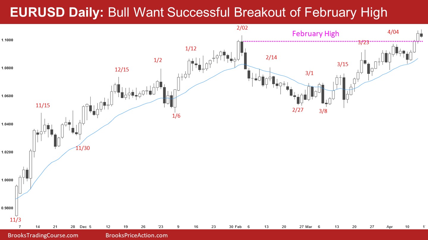 EUR/USD Daily Chart