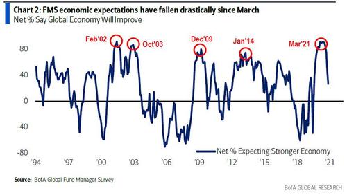 FMS Chart