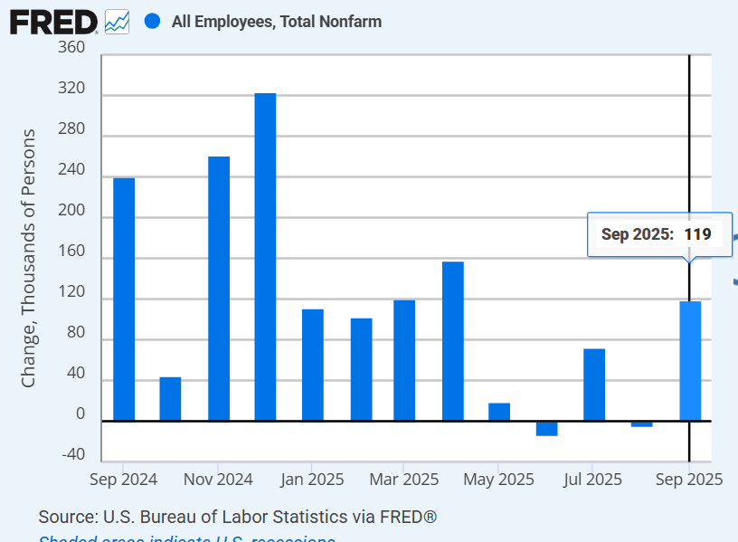 Nonfarm Payrolls