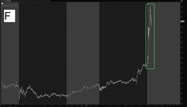 F Stock Chart