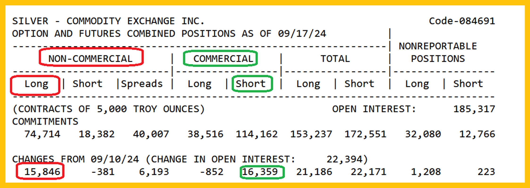 Silver Positions