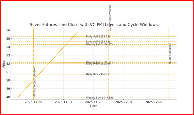 白银期货折线图