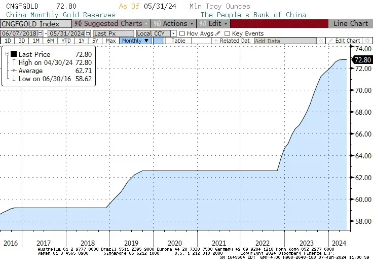 China Gold Index