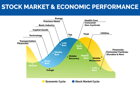 Economic Performance Chart.