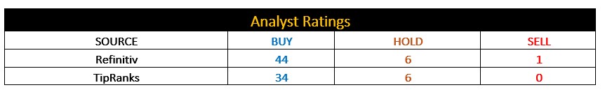 CRWD Analyst Ratings