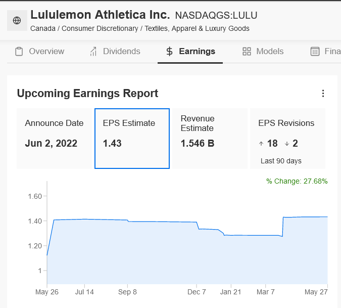 LULU Earnings Estimates