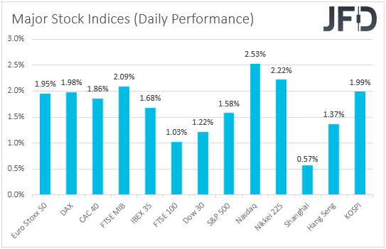 Major global stock indices performance.