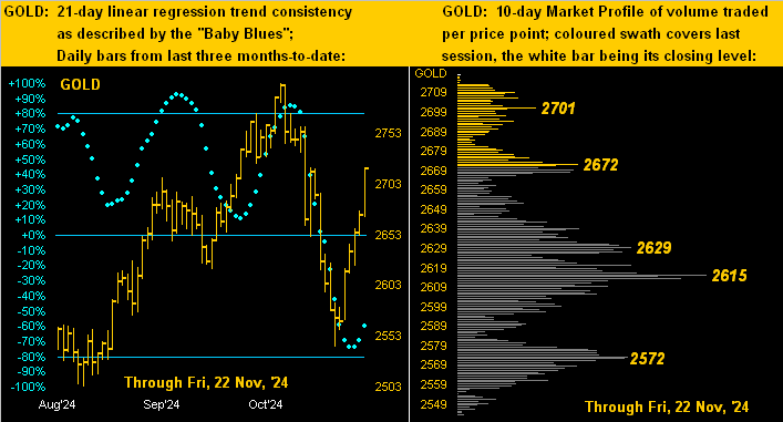 Gold Dots Profile