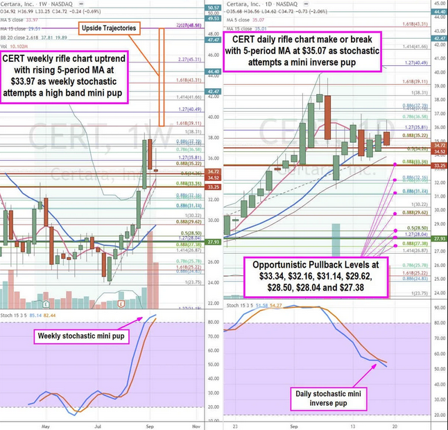 Certera Inc Stock Chart