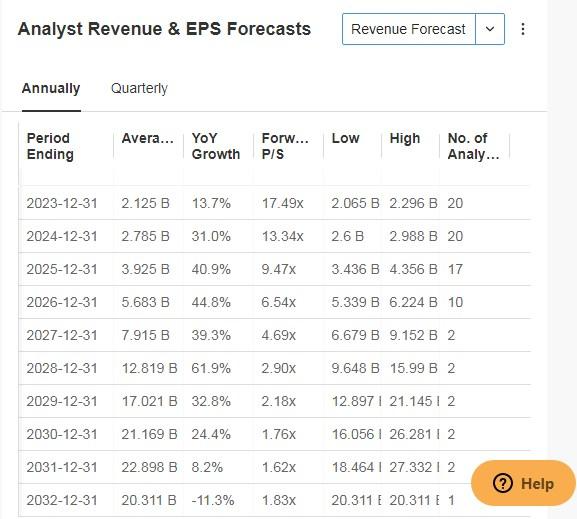 Mobileye Global Revenue and EPS Forecast