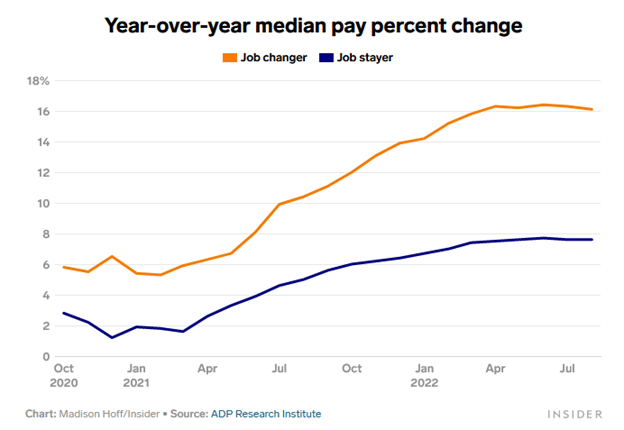 YoY Job Pay Increases