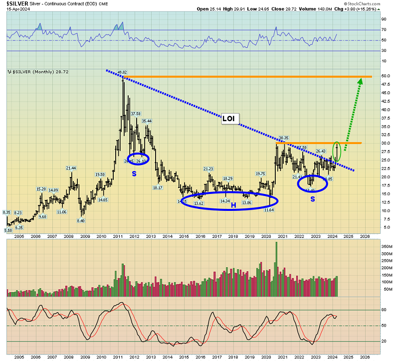 Silver-Monthly Chart