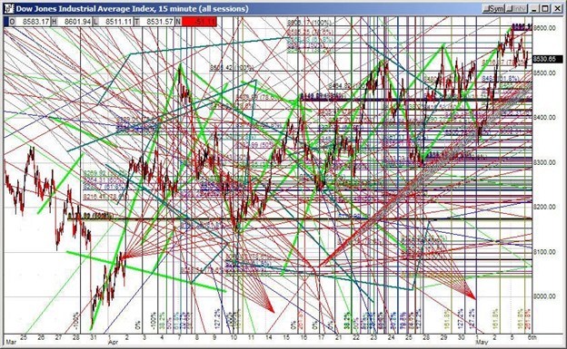 DJIA-15-Min Chart