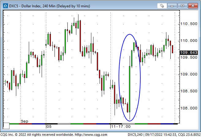 Dollar Index 240-Min Chart