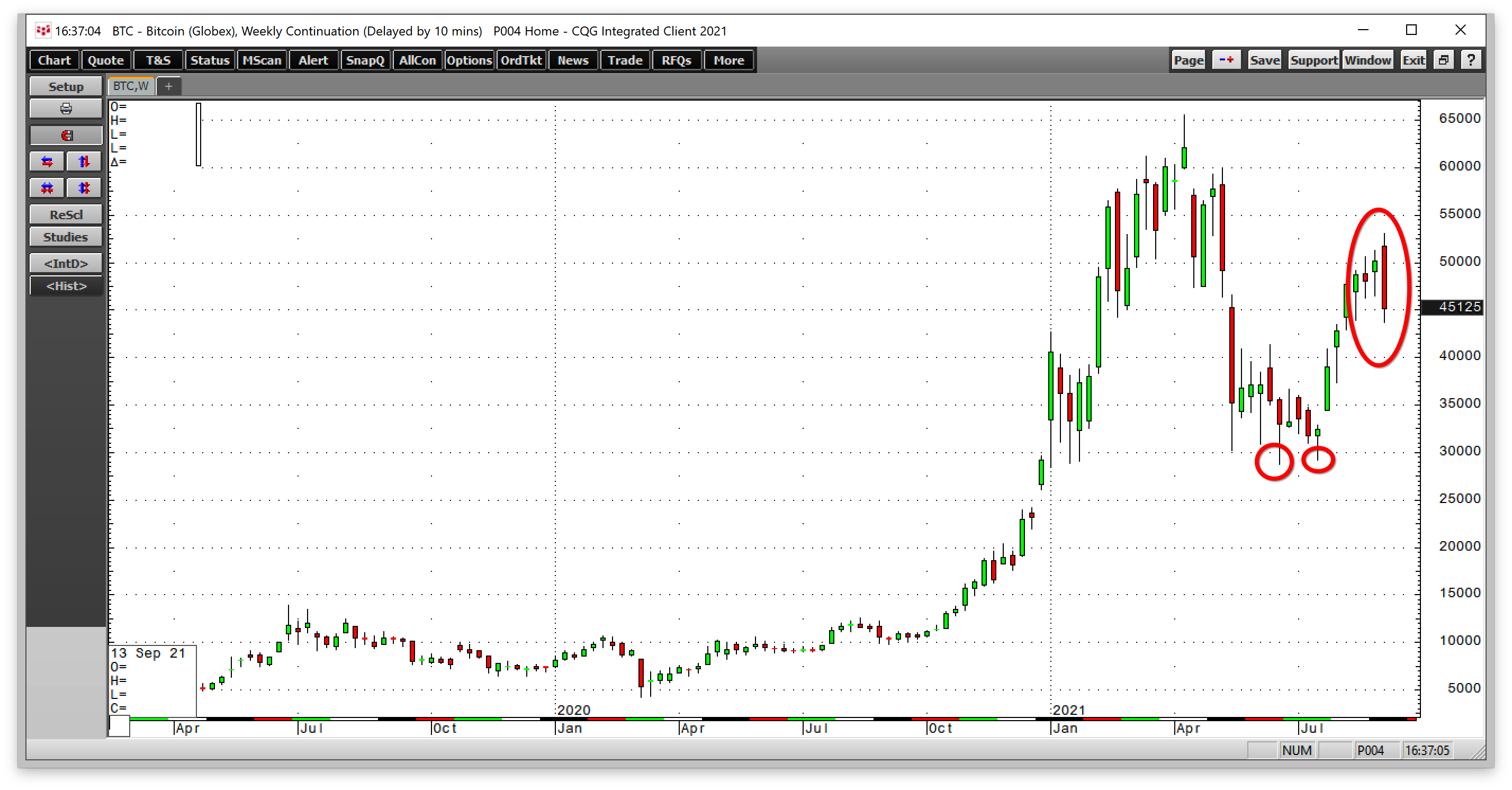 BTC/USD Weekly