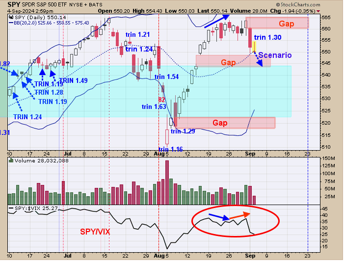 SPY ETF-Daily Chart