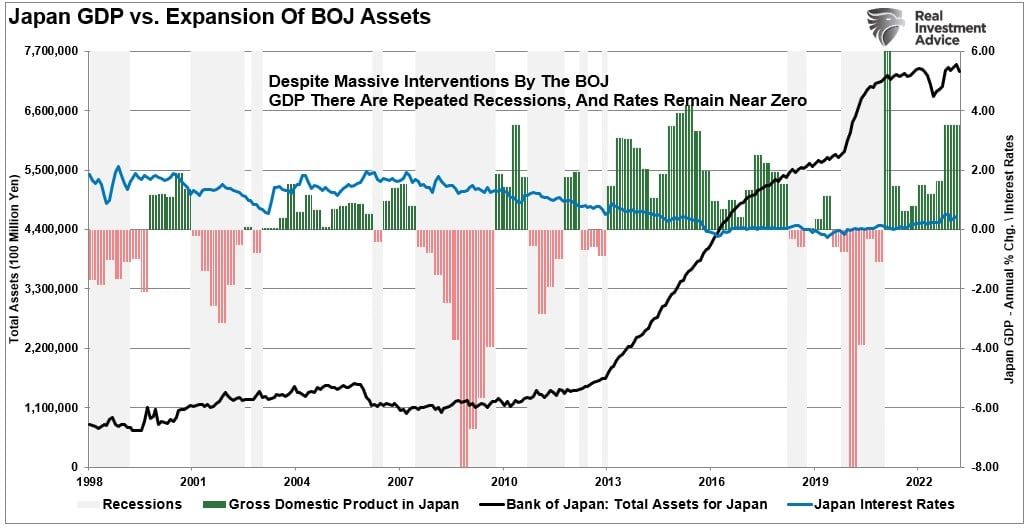 Japan-GDP vs BOJ Assets