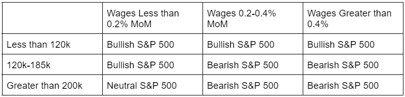 Потенциальное влияние на S&P 500